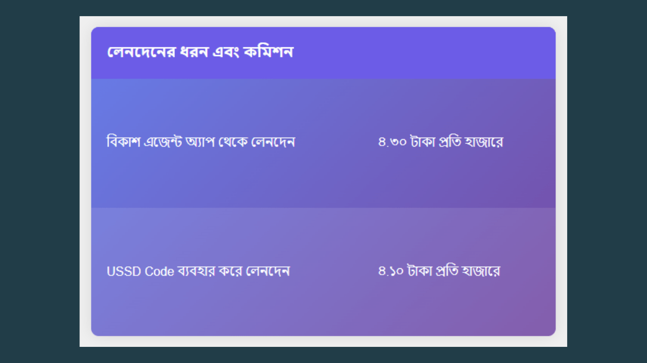 বিকাশ-এজেন্টরা-কেমন-কমিশন-পায়-বিকাশ-এজেন্ট-cybersheba.com