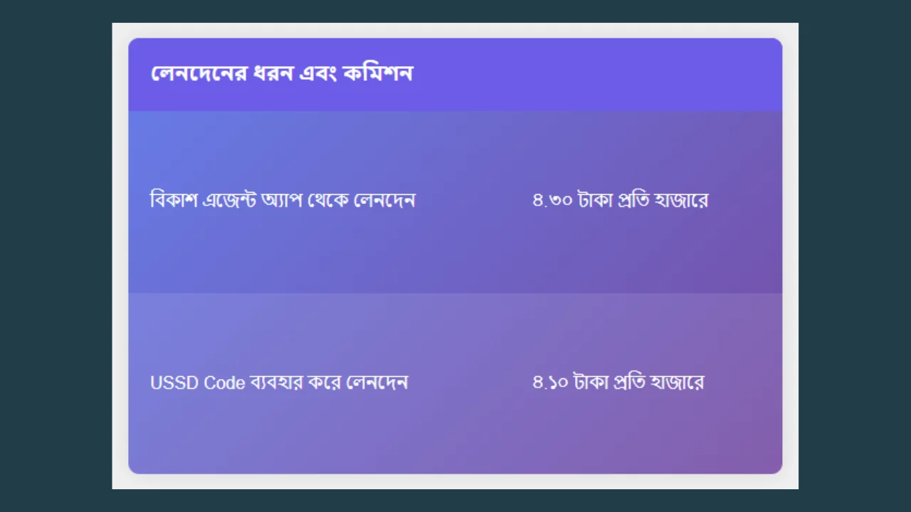 বিকাশ-এজেন্টরা-কেমন-কমিশন-পায়-বিকাশ-এজেন্ট-cybersheba.com