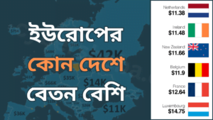 কোন-দেশে-বেতন-বেশি-cybersheba.com