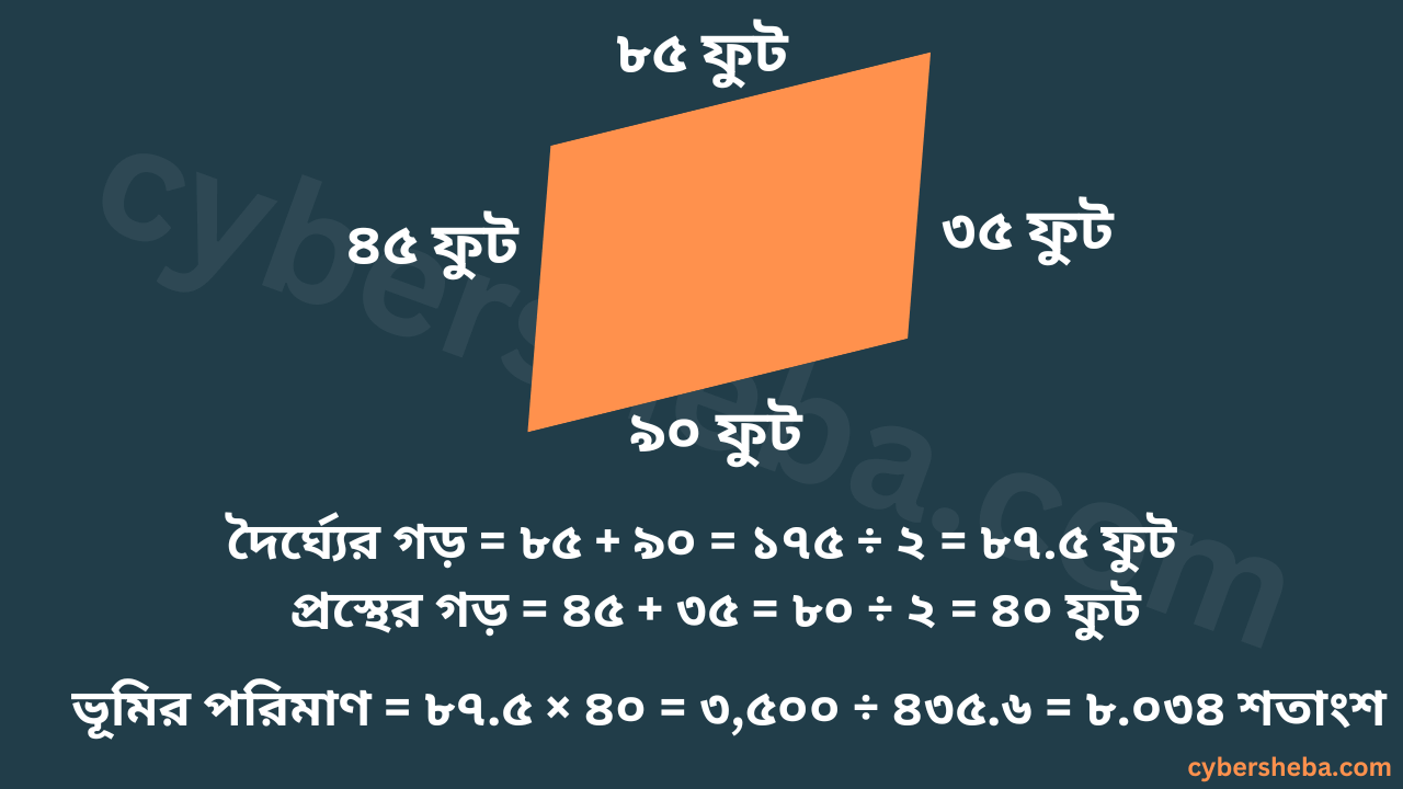 Bent-Land-Measurement-জমি মাপার নিয়ম - জমি পরিমাপের পদ্ধতি-cybersheba.com