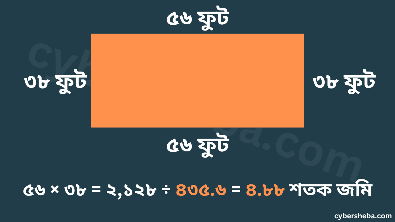 Straight-Land-Measurement-জমি মাপার নিয়ম - জমি পরিমাপের পদ্ধতি-cybersheba.com