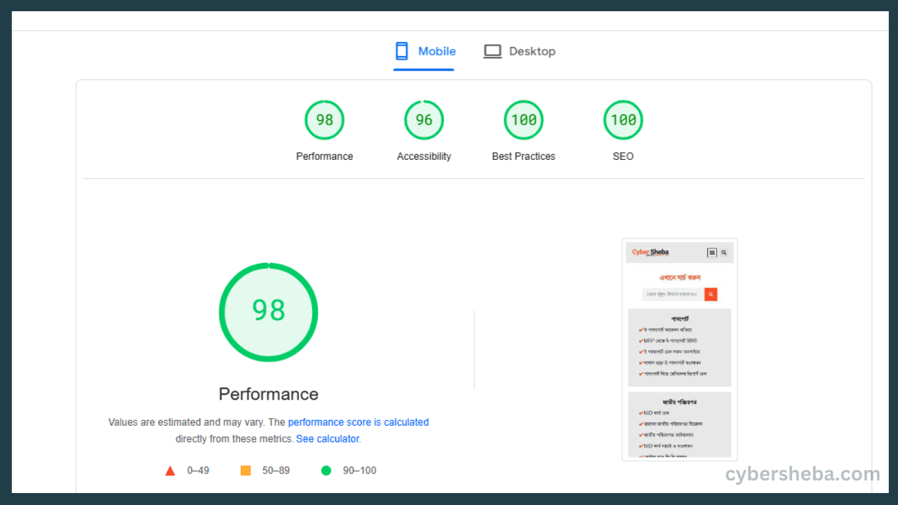 Page Speed Insights-ব্লগের অন-পেজ এসইও কিভাবে করতে হয়-cybersheba.com