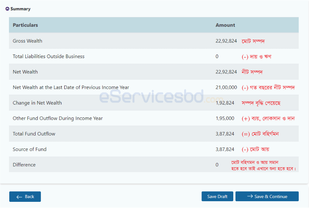 sanchaypatra-income-tax-return-6